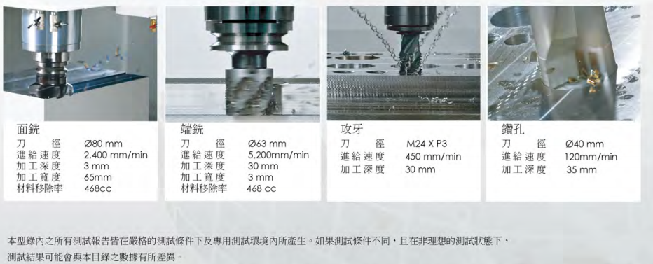 臺(tái)灣協(xié)鴻TGV-128實(shí)際切削測(cè)試